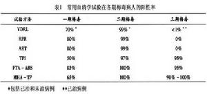 梅毒性鞏膜炎