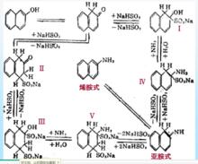 羥氨基化