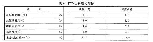 表4 鮮懷山藥理化指標