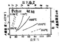 變形量的影響