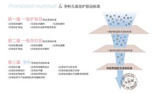 無添加配方