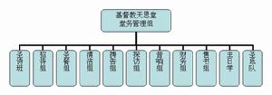 天恩堂組織結構圖