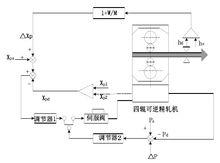 圖1  液壓 AGC 控制系統原理圖