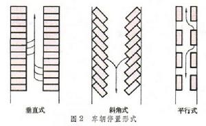 停放車