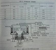 重水冷卻反應堆