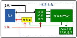 節能智慧型插座內部框圖