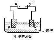 水電解質