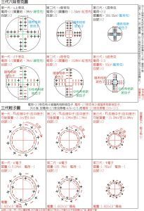 三代輕子及三代夸克圖