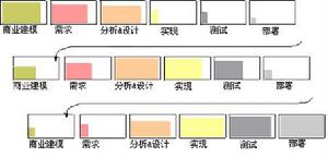 統一軟體開發過程