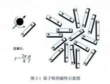 核磁共振譜學[書籍]