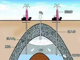 二氧化碳驅油技術