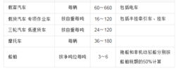 中國車船稅稅目稅額