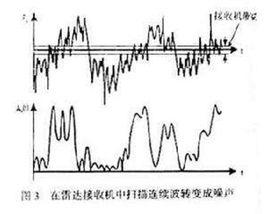 RFI[射頻干擾技術英文簡寫]