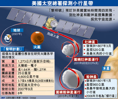 美國“黎明”號