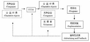 中國公益清潔行動