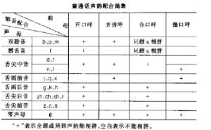 聲介合母