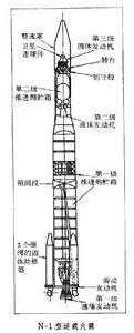 N號運載火箭