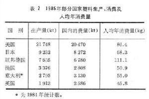 塑膠加工工業