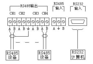 RS485通訊接口
