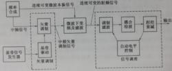 圖1-1 點頻矢量調製方案框圖