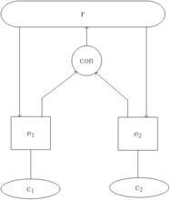 並聯合作制度的孫氏圖（雙個體並聯合作）