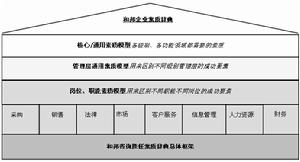 和邦企業素質辭典