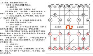 【易主象棋】基礎是傳統象棋，所以很容易學習和掌握，因此棋手或玩家在熟