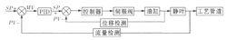 防喘振調節