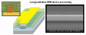 DFB雷射器