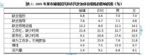 資料分析十字交叉法