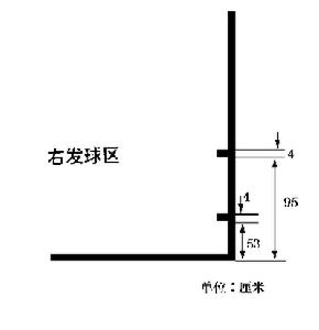 《羽毛球競賽規則》