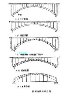 單鉸拱橋