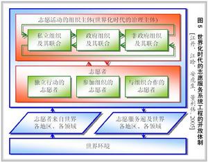 志願服務系統工程