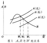 固體電介質擊穿