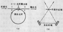 圖3 光纖環形雷射器示意圖