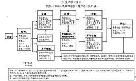 執業醫師註冊