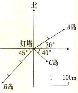 數字比例尺