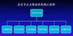 機構設定