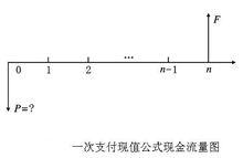 一次支付