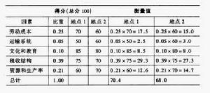 因素比重法