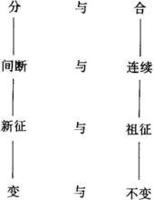 物種概念與分類原理示意圖