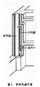 房屋管道配件