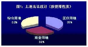 資本產出比率