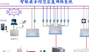 弱電系統