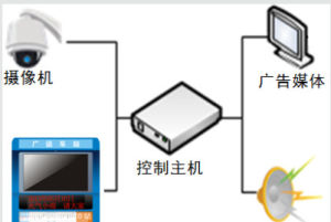 電子站牌系統構架