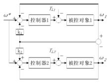 圖 3  交叉耦合式同步