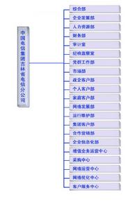 吉林電信