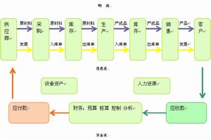 物流資源整合