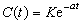 科學文獻老化