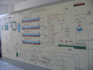 京電國瑞工藝流程模擬屏